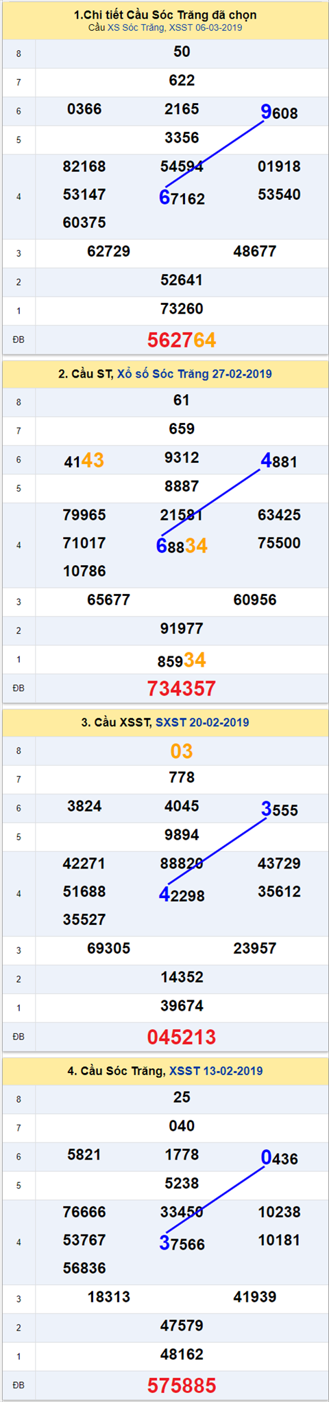 thong ke xsmn 13/3/2019 hinh anh 2 thong ke xsmn 13/3/2019 hinh anh 2