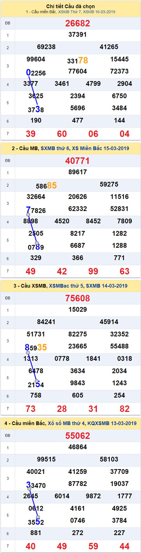 thong ke xsmb 17/3/2019 hinh anh thong ke xsmb 17/3/2019 hinh anh