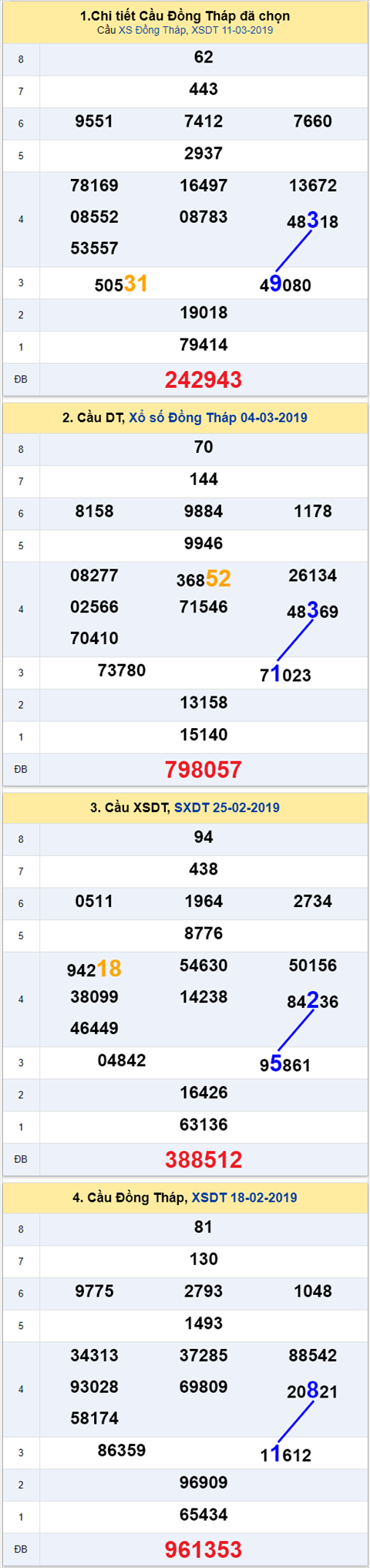 thong ke xsmn 18/3/2019 hinh anh 1 thong ke xsmn 18/3/2019 hinh anh 1
