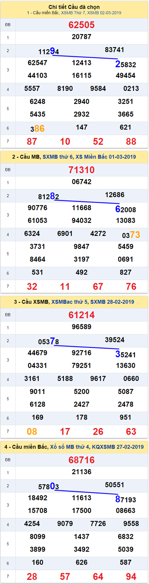 thong ke xsmb 3/3/2019 hinh anh thong ke xsmb 3/3/2019 hinh anh