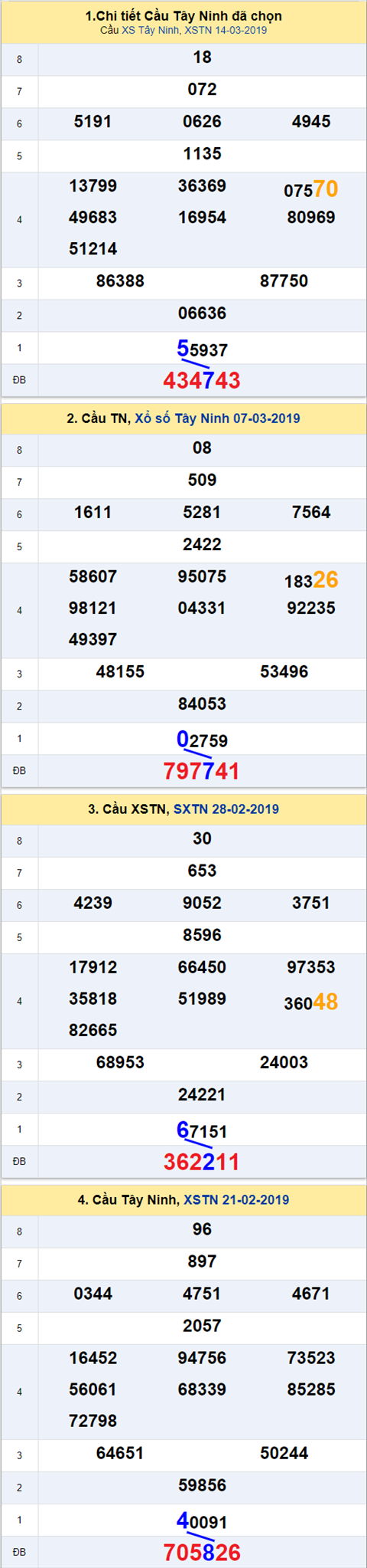 thong ke xsmn 21/3/2019 hinh anh 2 thong ke xsmn 21/3/2019 hinh anh 2