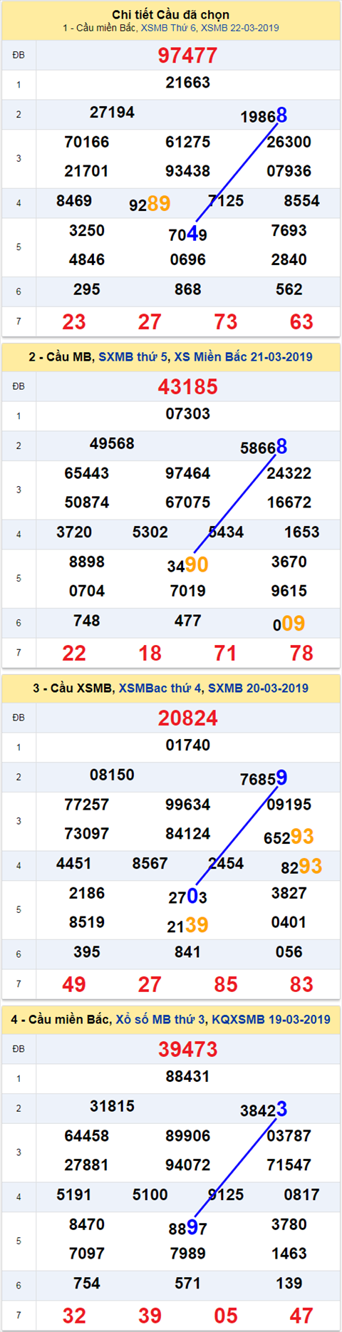 thong ke xsmb 23/3/2019 hinh anh thong ke xsmb 23/3/2019 hinh anh