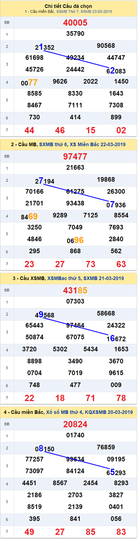thong ke xsmb 24/3/2019 hinh anh thong ke xsmb 24/3/2019 hinh anh