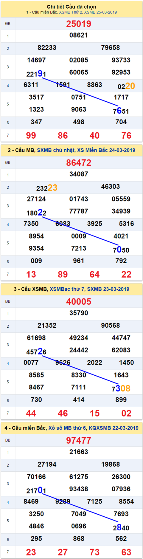 thong ke xsmb 26/3/2019 hinh anh thong ke xsmb 26/3/2019 hinh anh