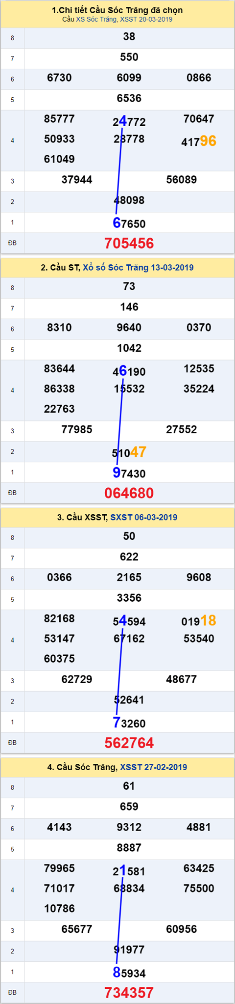 thong ke xsmn 27/3/2019 hinh anh 2 thong ke xsmn 27/3/2019 hinh anh 2