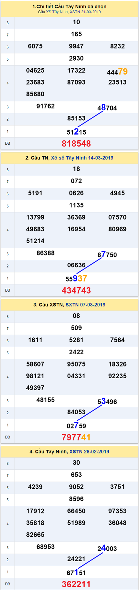 thong ke xsmn 28/3/2019 hinh anh 2 thong ke xsmn 28/3/2019 hinh anh 2