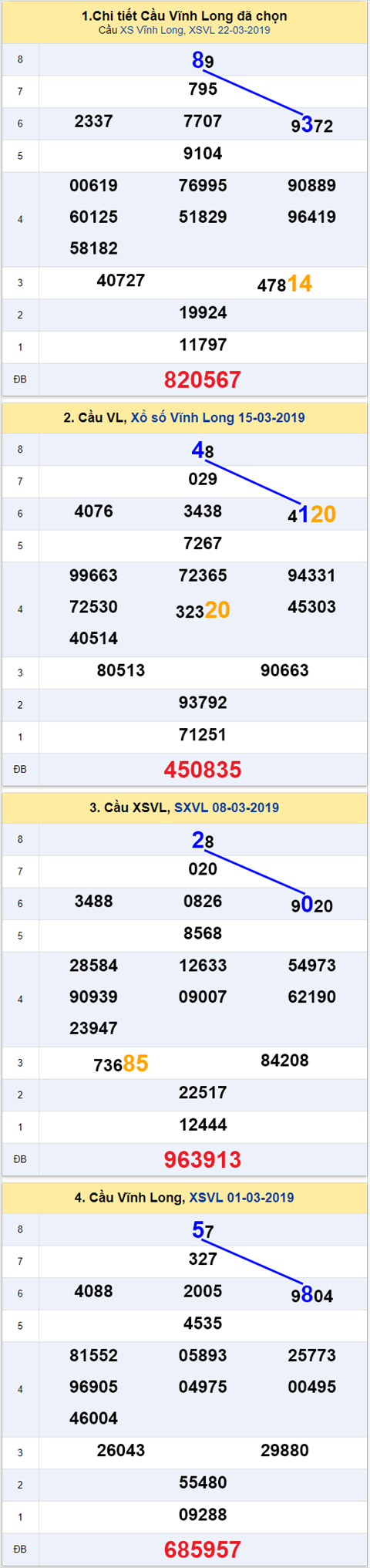 thong ke xsmn 29/3/2019 hinh anh 1