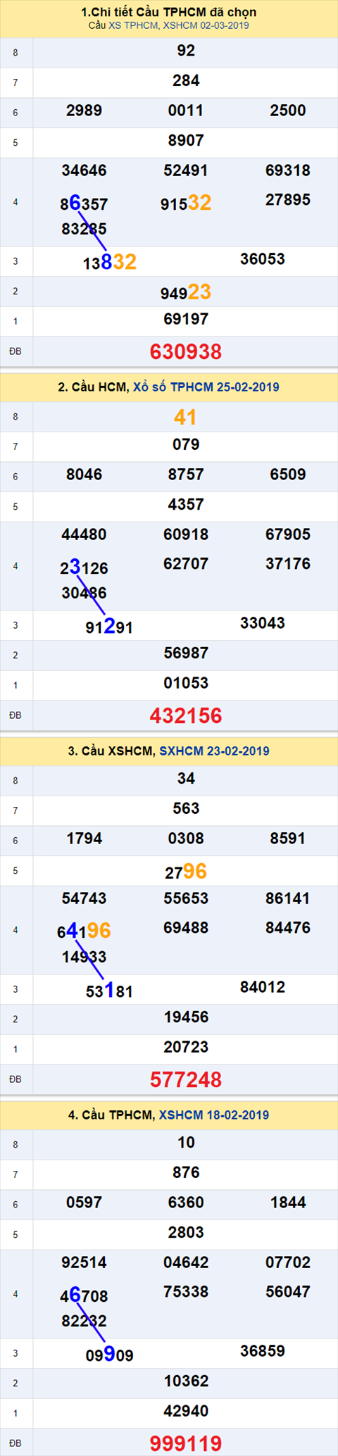 thong ke xsmn 4/3/2019 hinh anh 2 thong ke xsmn 4/3/2019 hinh anh 2