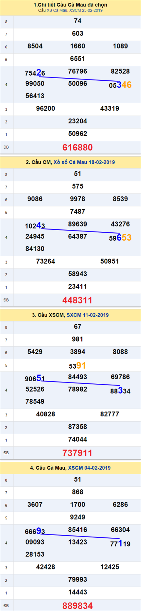 thong ke xsmn 4/3/2019 hinh anh 3 thong ke xsmn 4/3/2019 hinh anh 3