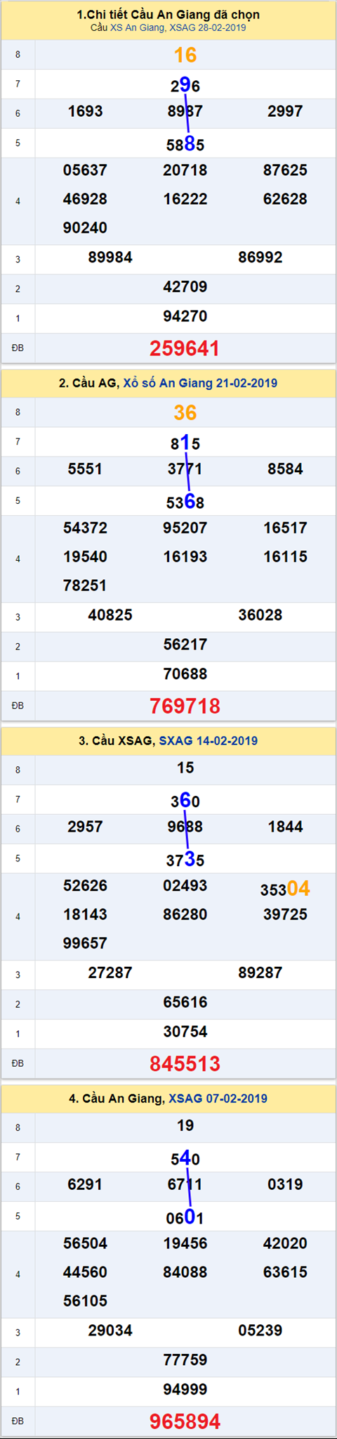 thong ke xsmn 7/3/2019 hinh anh 1 thong ke xsmn 7/3/2019 hinh anh 1