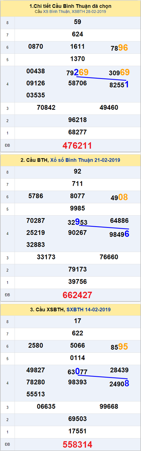 thong ke xsmn 7/3/2019 hinh anh 3 thong ke xsmn 7/3/2019 hinh anh 3