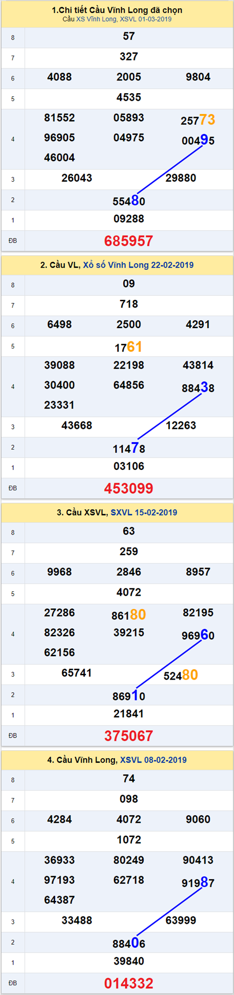 thong ke xsmn 8/3/2019 hinh anh 1