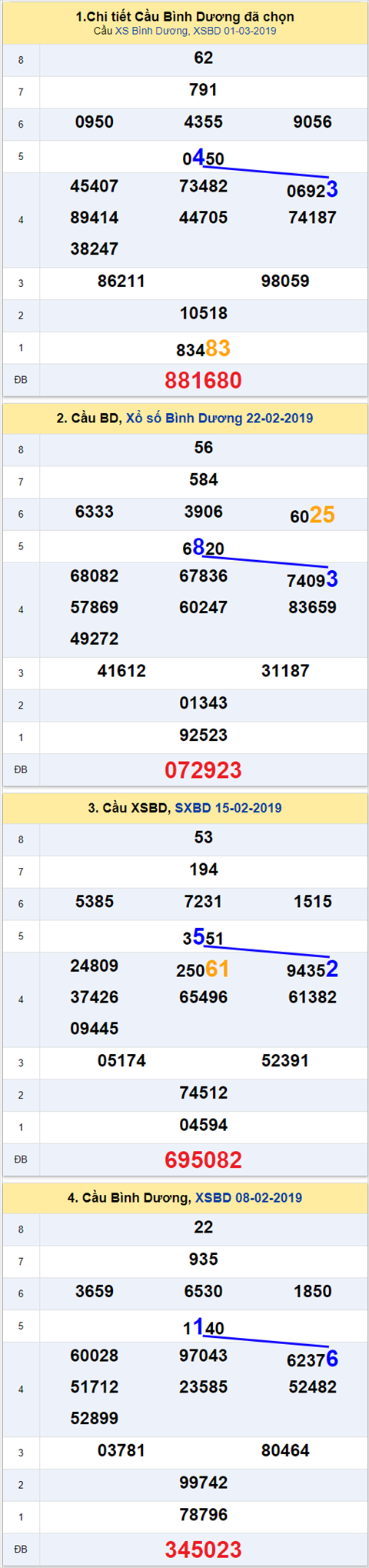 thong ke xsmn 8/3/2019 hinh anh 2