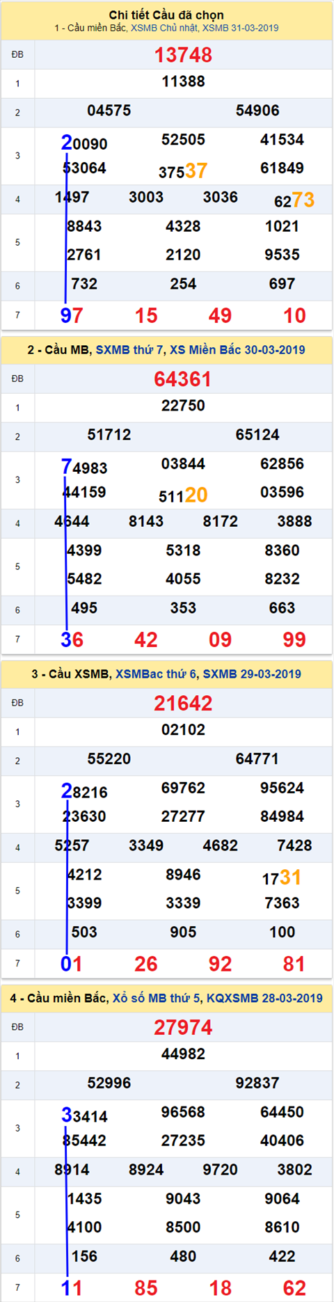 thong ke xsmb 1/4/2019 hinh anh thong ke xsmb 1/4/2019 hinh anh