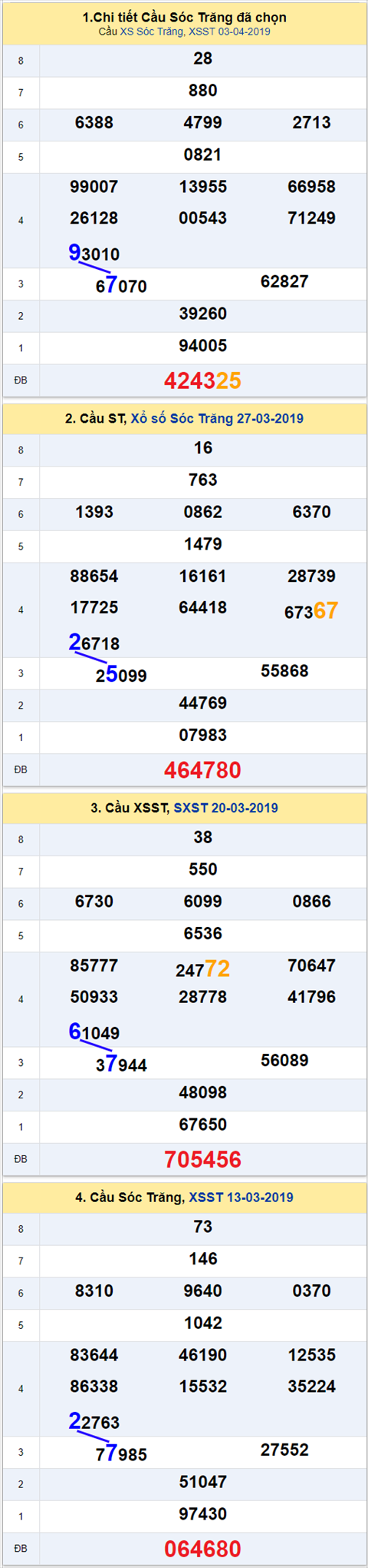 thong ke xsmn 10/4/2019 hinh anh 2 thong ke xsmn 10/4/2019 hinh anh 2