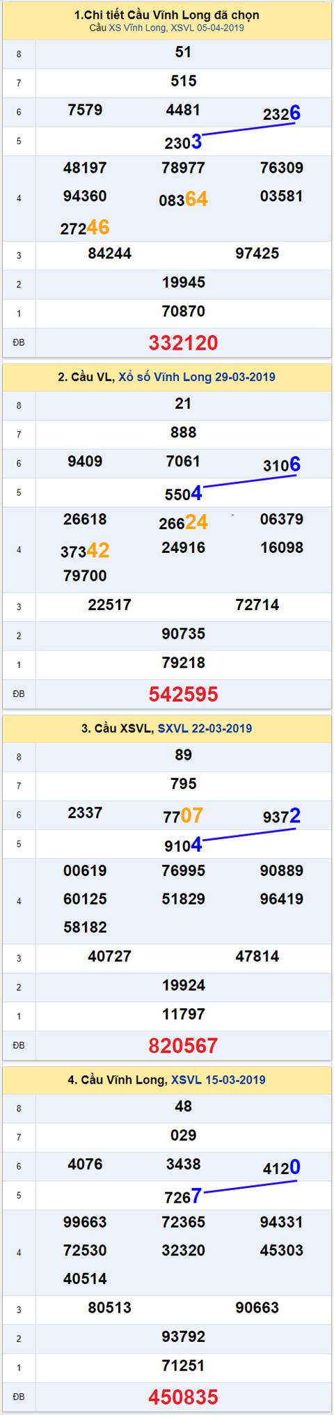 thong ke xsmn 12/4/2019 hinh anh 1