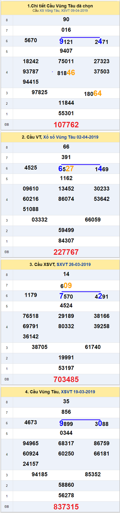 thong ke xsmn 16/4/2019 hinh anh 1 thong ke xsmn 16/4/2019 hinh anh 1
