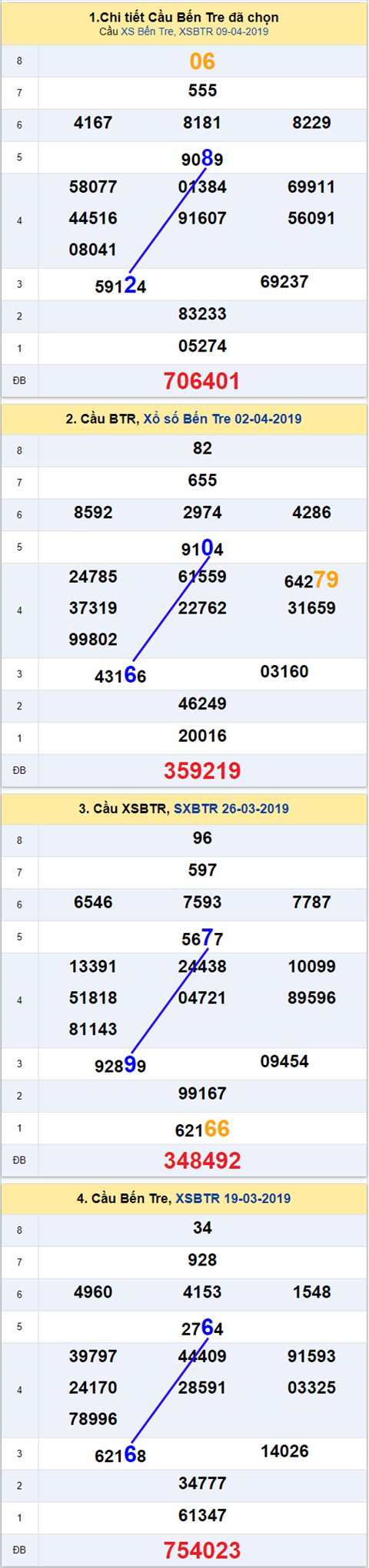 thong ke xsmn 16/4/2019 hinh anh 2 thong ke xsmn 16/4/2019 hinh anh 2