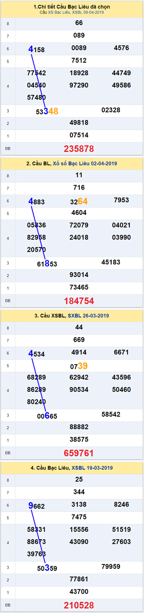 thong ke xsmn 16/4/2019 hinh anh 3 thong ke xsmn 16/4/2019 hinh anh 3