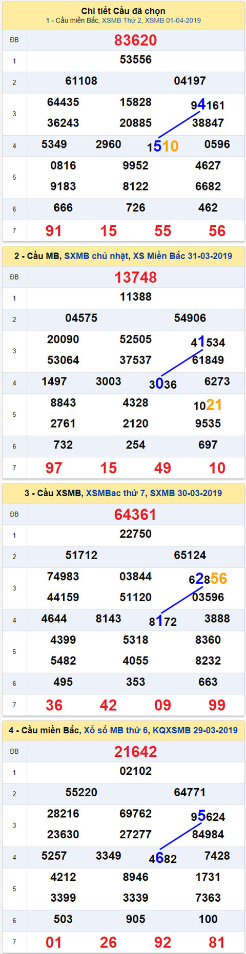 thong ke xsmb 2/4/2019 hinh anh thong ke xsmb 2/4/2019 hinh anh