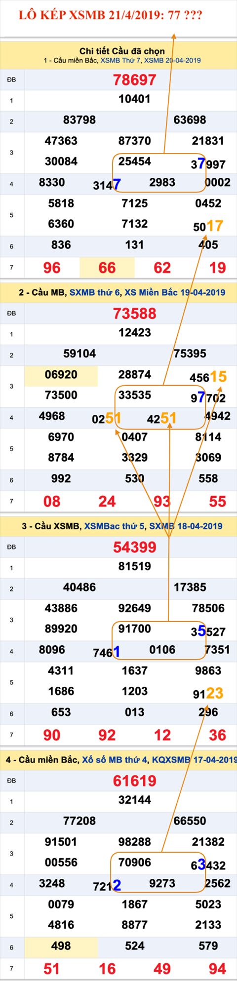 Lô kép XSMB 2142019 - Tham khảo ẩn số kép XSMB 21-04 Chủ Nhật hình ảnh 2 Lo kep XSMB 2142019 - Tham khao an so kep XSMB 21-04 Chu Nhat hinh anh 2