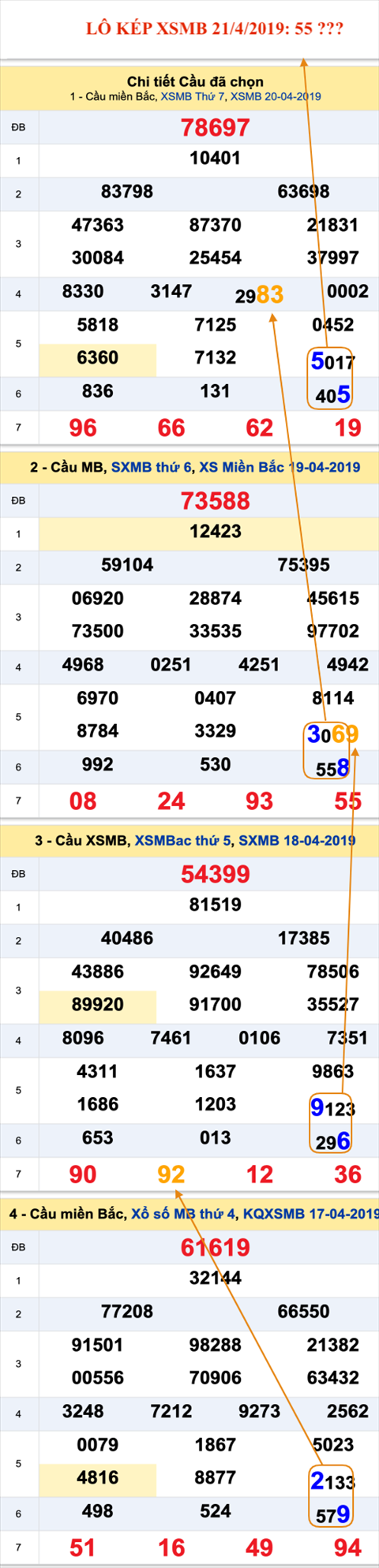 Lô kép XSMB 2142019 - Tham khảo ẩn số kép XSMB 21-04 Chủ Nhật hình ảnh Lo kep XSMB 2142019 - Tham khao an so kep XSMB 21-04 Chu Nhat hinh anh