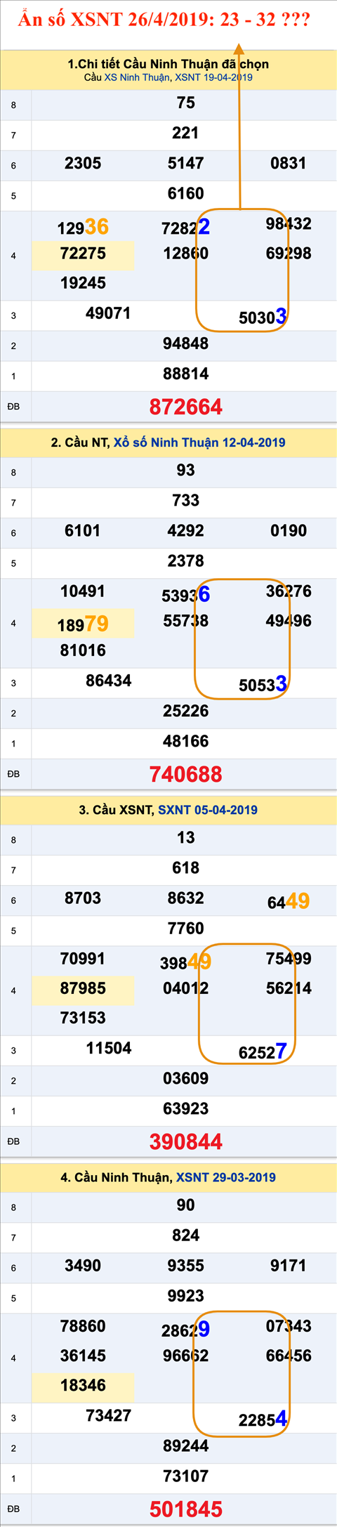 Thống kê XSMT 2642019 - Tham khảo ẩn số XSMT 26-04 Thứ 6 hình ảnh 2 Thong ke XSMT 2642019 - Tham khao an so XSMT 26-04 Thu 6 hinh anh 2
