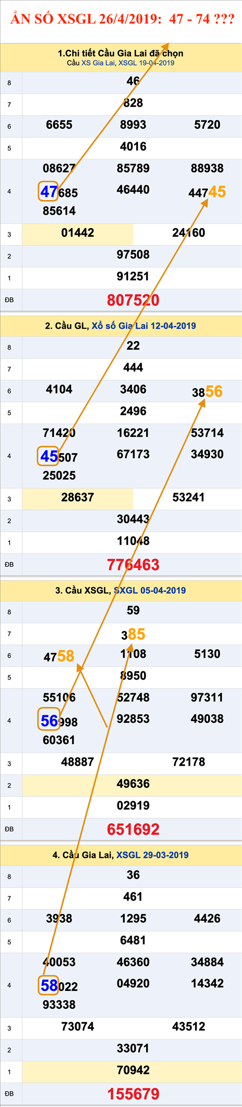 Thống kê XSMT 2642019 - Tham khảo ẩn số XSMT 26-04 Thứ 6 hình ảnh Thong ke XSMT 2642019 - Tham khao an so XSMT 26-04 Thu 6 hinh anh