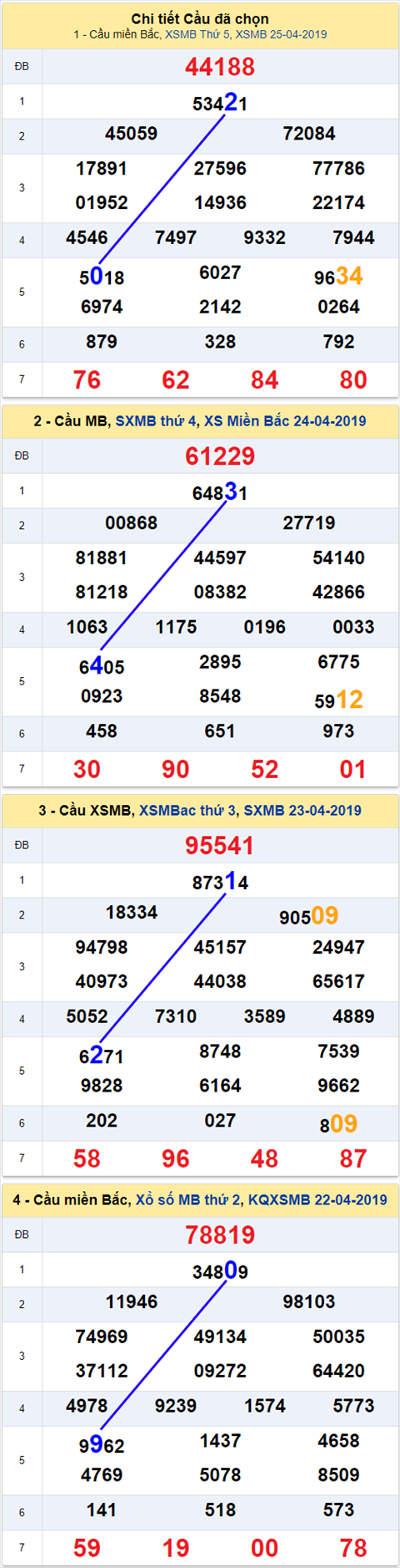 thong ke xsmb 26/4/2019 hinh anh thong ke xsmb 26/4/2019 hinh anh