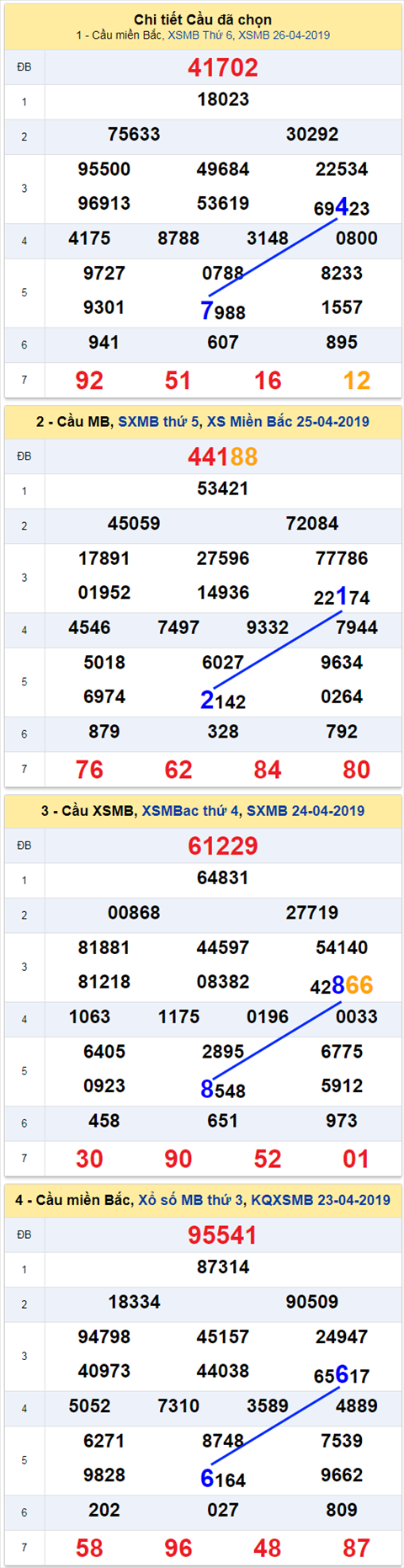 thong ke xsmb 27/4/2019 hinh anh thong ke xsmb 27/4/2019 hinh anh