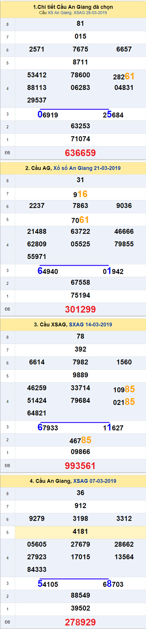 thong ke xsmn 4/4/2019 hinh anh 1