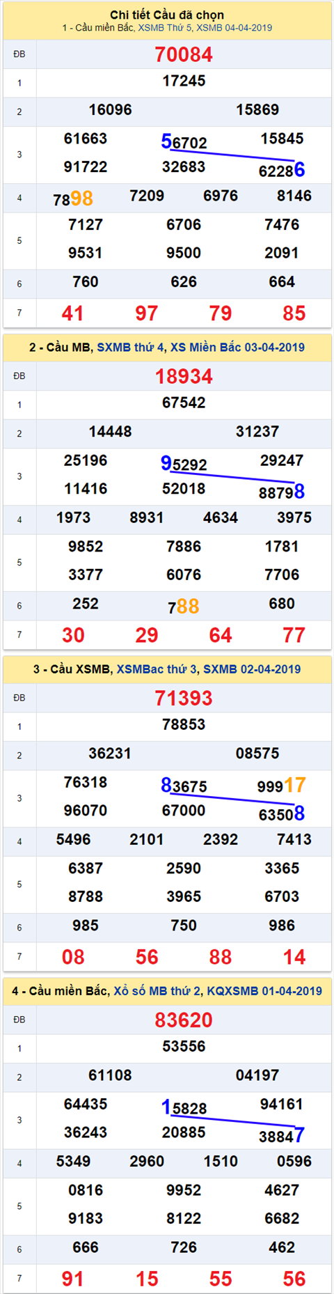 thong ke xsmb 5/4/2019 hinh anh thong ke xsmb 5/4/2019 hinh anh