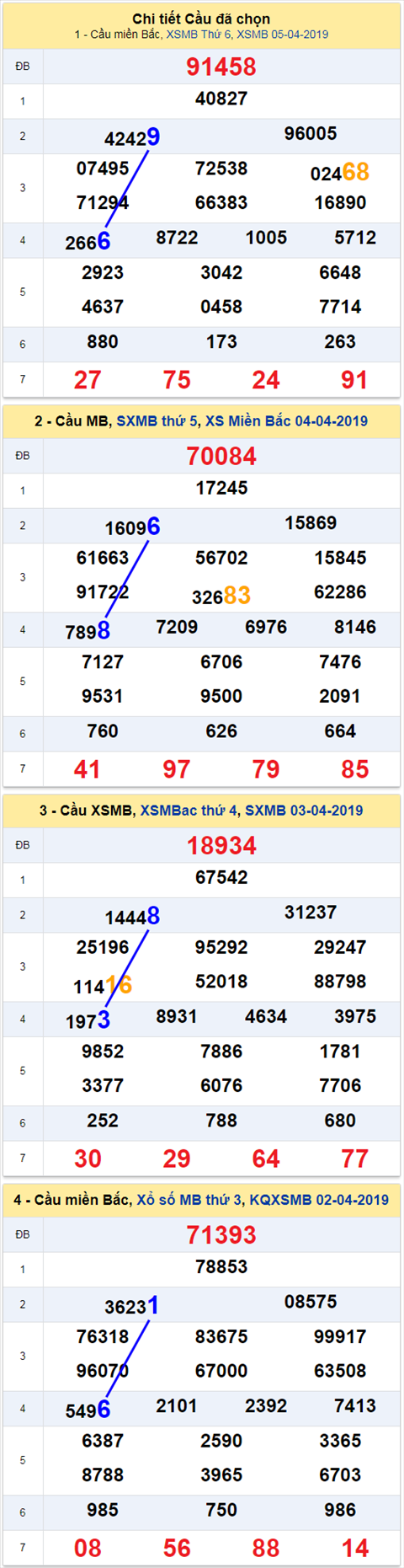 thong ke xsmb 6/4/2019 hinh anh thong ke xsmb 6/4/2019 hinh anh