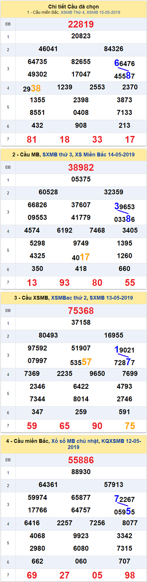 thong ke xsmb 16/5/2019 hinh anh thong ke xsmb 16/5/2019 hinh anh