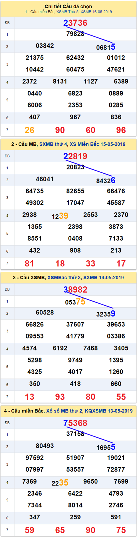 thong ke xsmb 17/5/2019 hinh anh thong ke xsmb 17/5/2019 hinh anh