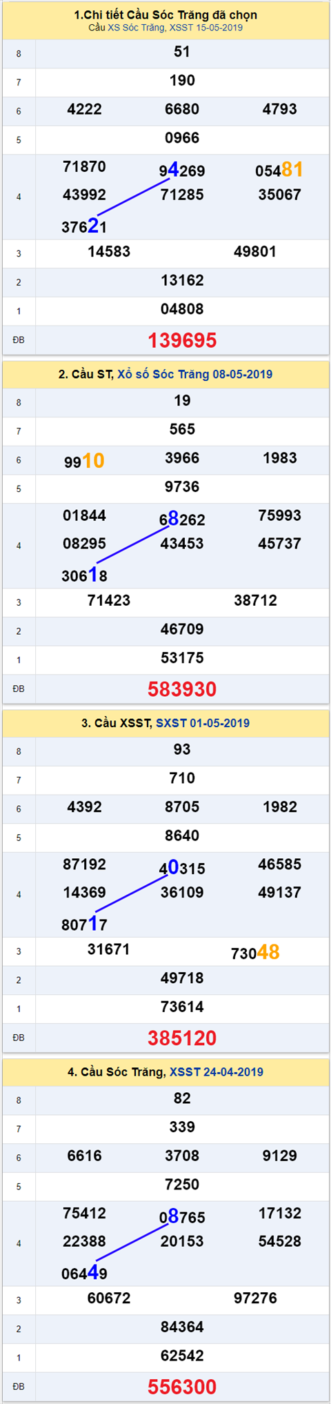 thong ke xsmn 22/5/2019 hinh anh 2 thong ke xsmn 22/5/2019 hinh anh 2