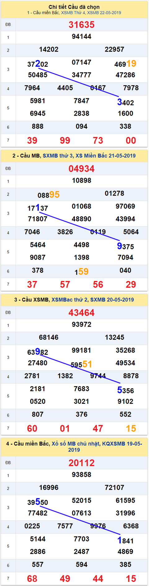thong ke xsmb 23/5/2019 thong ke xsmb 23/5/2019