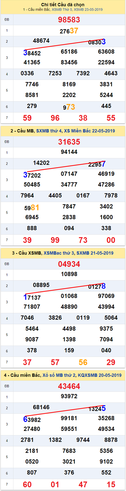 lo kep xsmb 24/5/2019 lo kep xsmb 24/5/2019