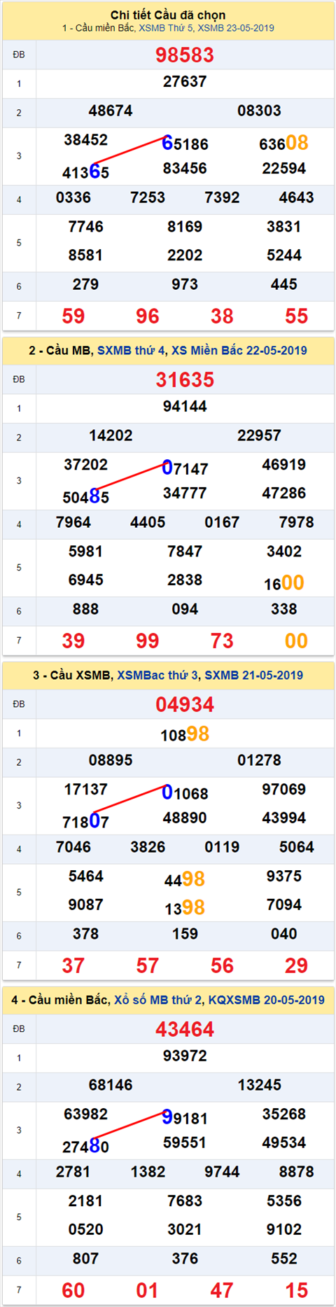 lo kep xsmb 24/5/2019 hinh 2 lo kep xsmb 24/5/2019 hinh 2