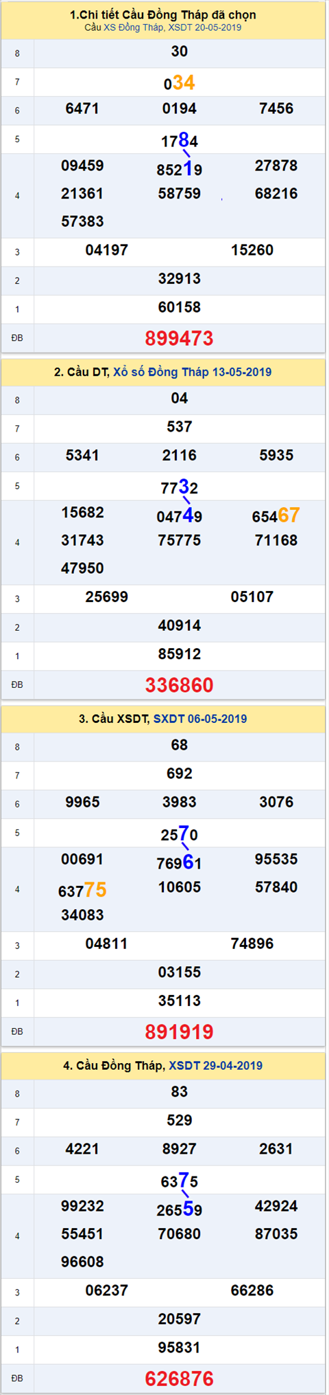 thong ke xsmn 27/5/2019 hinh anh 1 thong ke xsmn 27/5/2019 hinh anh 1
