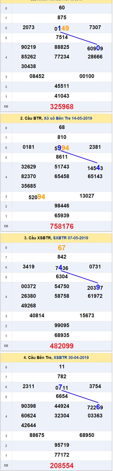 thong ke xsmn 28/5/2019 hinh anh 2 thong ke xsmn 28/5/2019 hinh anh 2