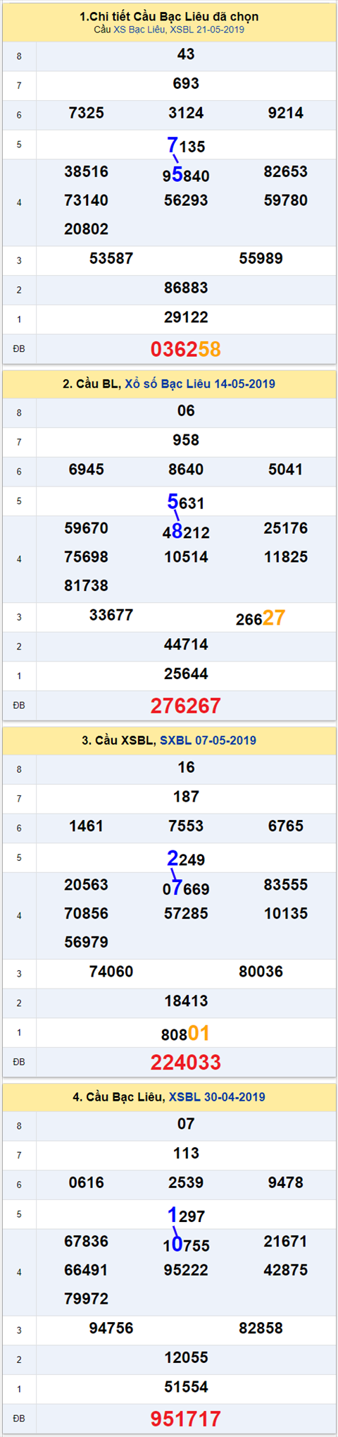 thong ke xsmn 28/5/2019 hinh anh 3 thong ke xsmn 28/5/2019 hinh anh 3