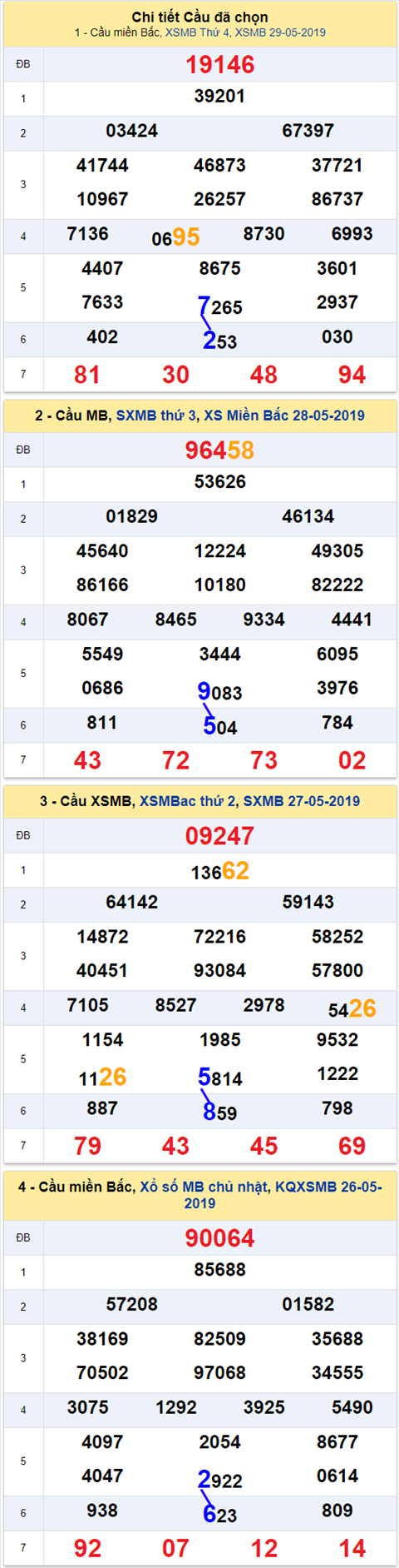 thong ke xsmb 30/5/2019 hinh anh thong ke xsmb 30/5/2019 hinh anh