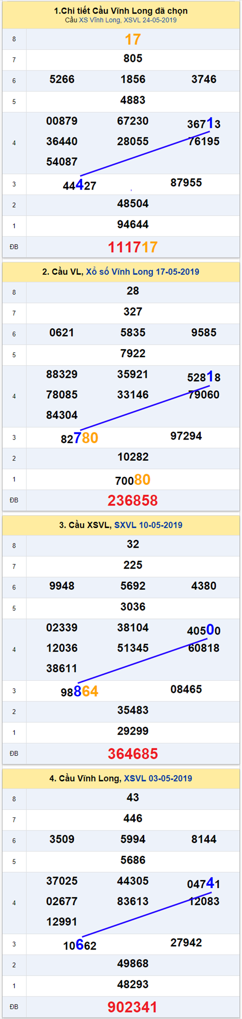 thong ke xsmn 31/5/2019 hinh anh 1 thong ke xsmn 31/5/2019 hinh anh 1
