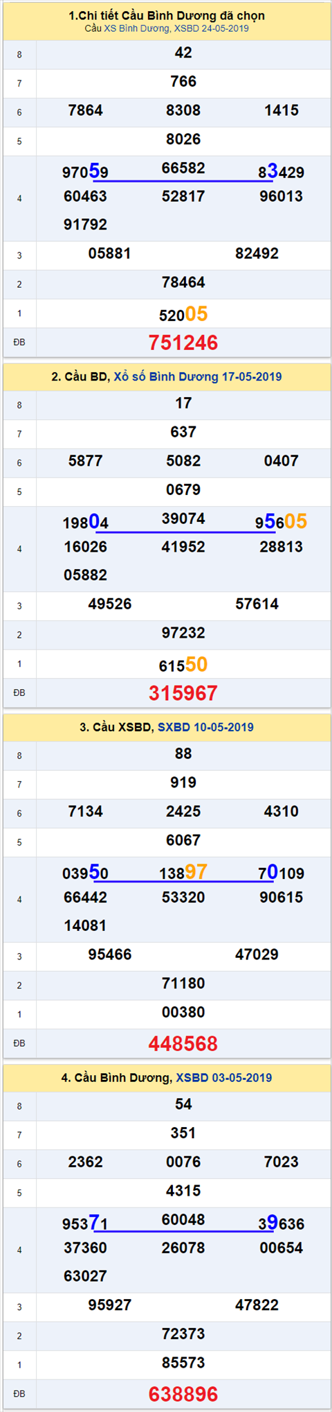 thong ke xsmn 31/5/2019 hinh anh 2 thong ke xsmn 31/5/2019 hinh anh 2