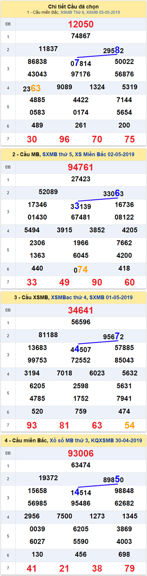 thong ke xsmb 4/5/2019 hinh anh thong ke xsmb 4/5/2019 hinh anh