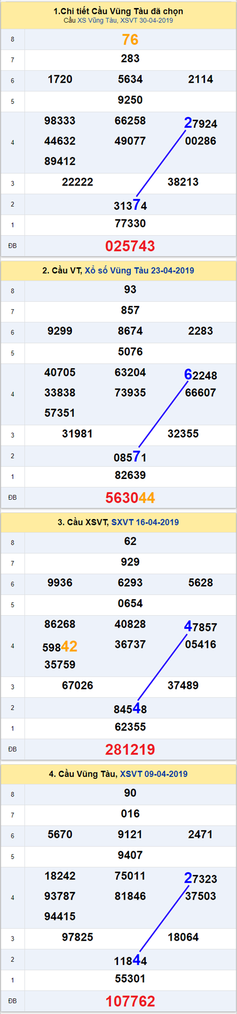thong ke xsmn 7/5/2019 hinh anh 1 thong ke xsmn 7/5/2019 hinh anh 1