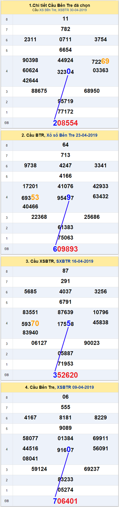 thong ke xsmn 7/5/2019 hinh anh 2 thong ke xsmn 7/5/2019 hinh anh 2