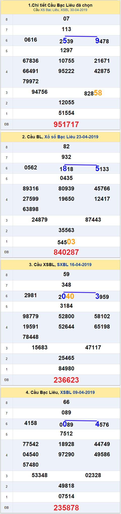 thong ke xsmn 7/5/2019 hinh anh 3 thong ke xsmn 7/5/2019 hinh anh 3
