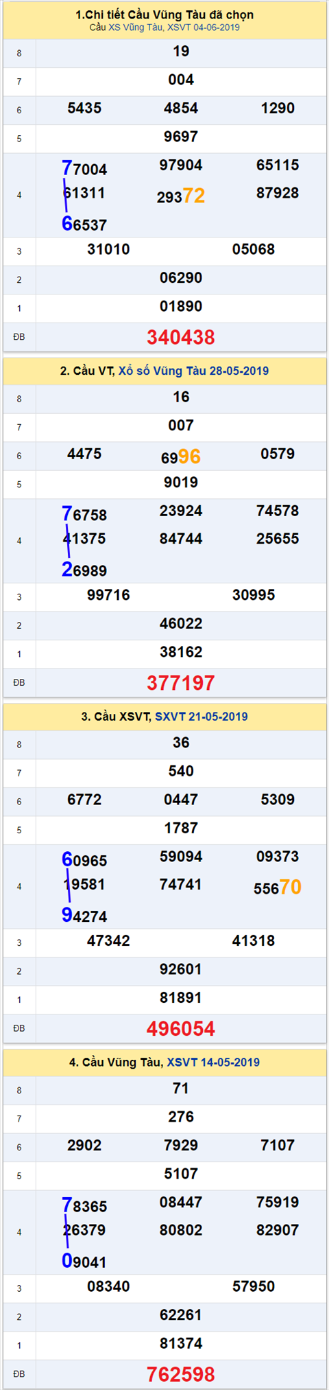 thong ke xsmn 11/6/2019 hinh anh 1 thong ke xsmn 11/6/2019 hinh anh 1